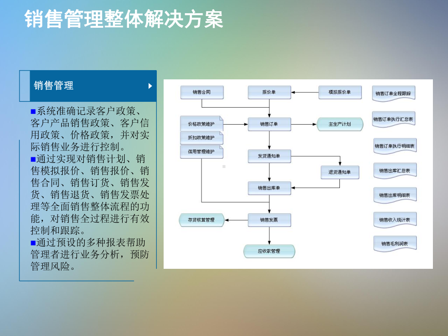 金蝶K3WISEV121销售管理功能解决方案.pptx_第2页