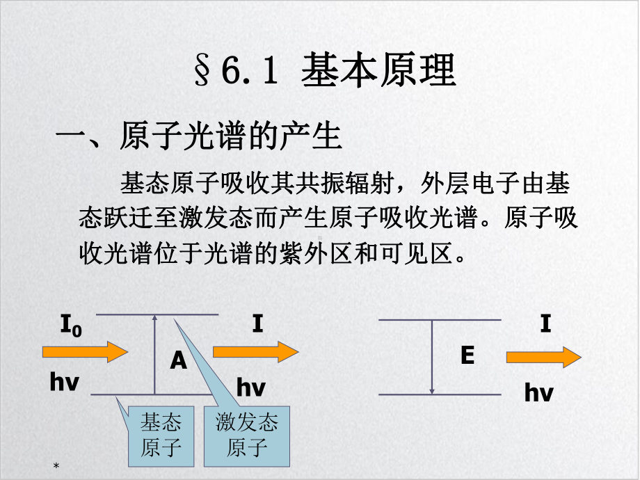 第六原子吸收光谱法精选课件.ppt_第3页