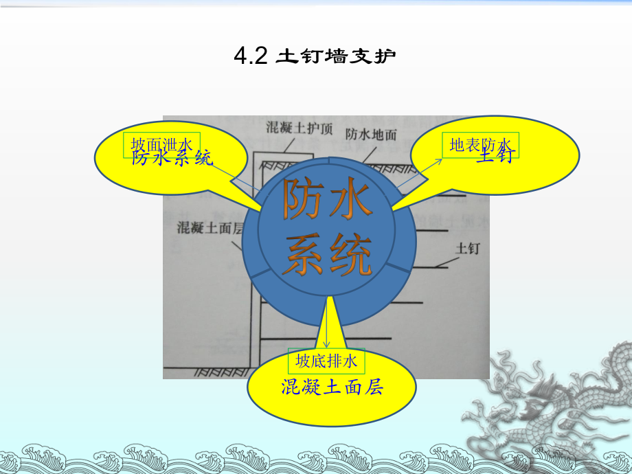 第4章第2节-土钉墙课件.ppt_第2页