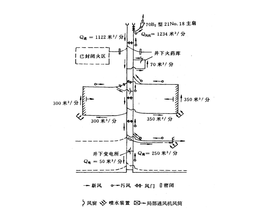 风量分配与调节课件.ppt_第3页