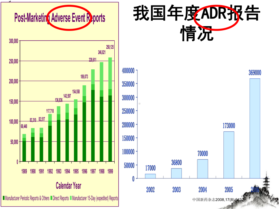 药物警戒与用药安全的监测课件.ppt_第3页