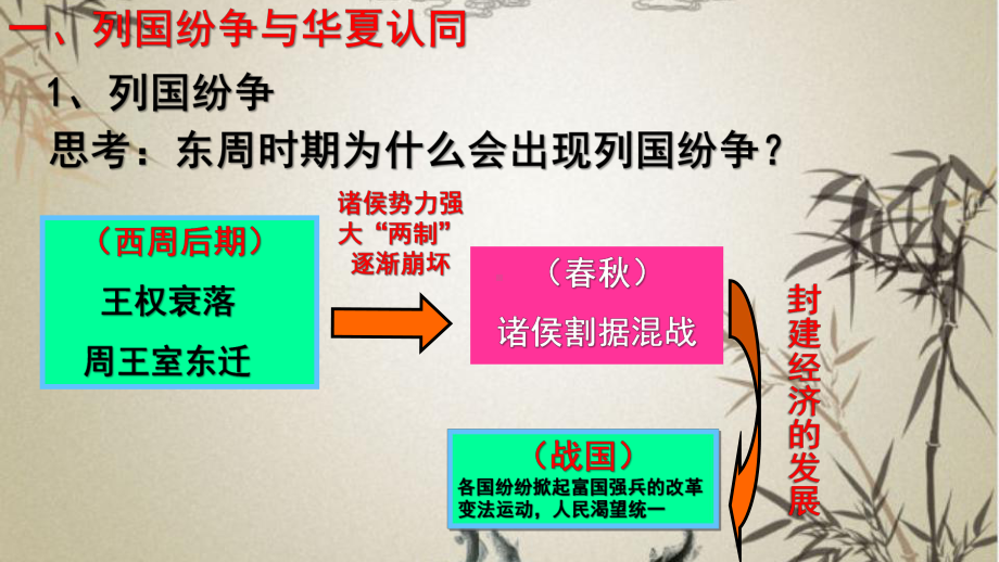 高中历史人教版必修中外历史纲要上第一单元诸侯纷争与变法运动实用课件.pptx_第3页