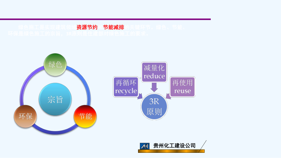 绿色施工策划书课件.ppt_第3页