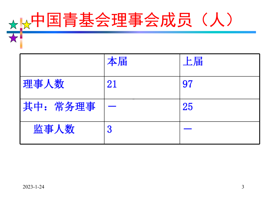 第二章-非营利组织领导讲解课件.ppt_第3页