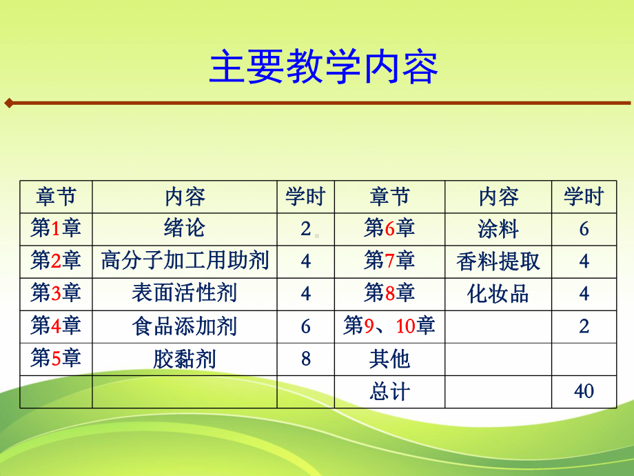 精细化工工艺学-第1章绪论讲解课件.ppt_第3页