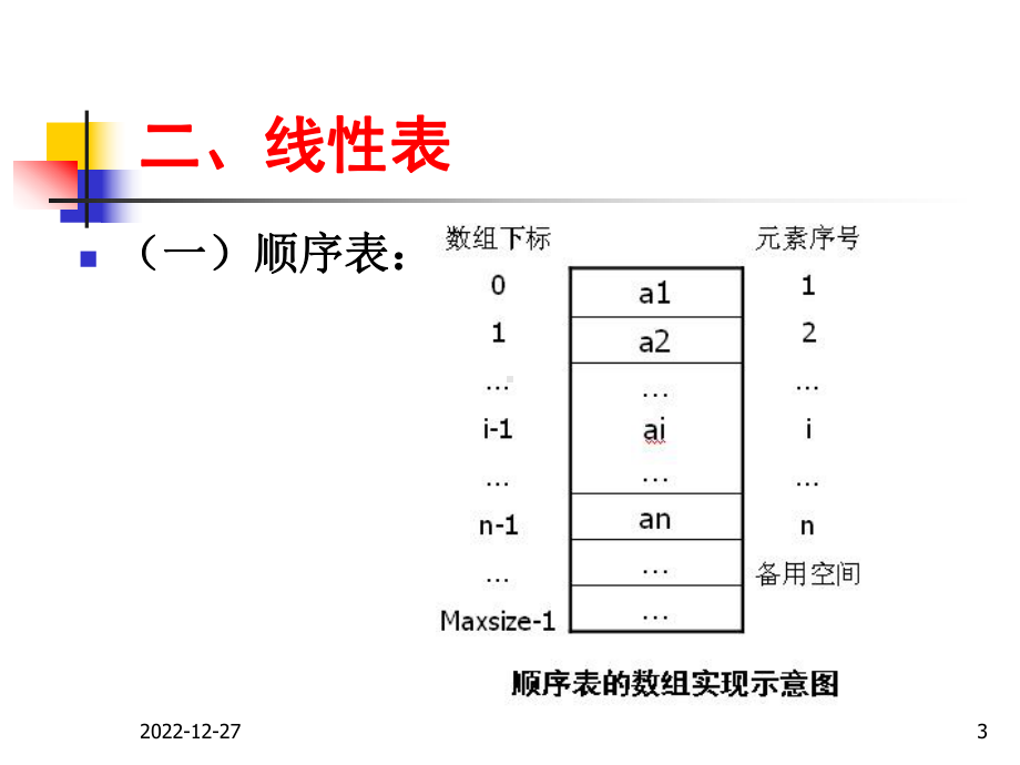 算法与数据结构复习课件.ppt_第3页