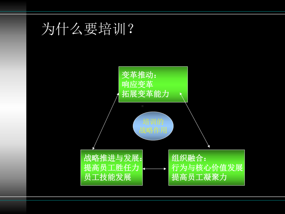 解读《蓝海战略》实现创新增长课件.ppt_第2页