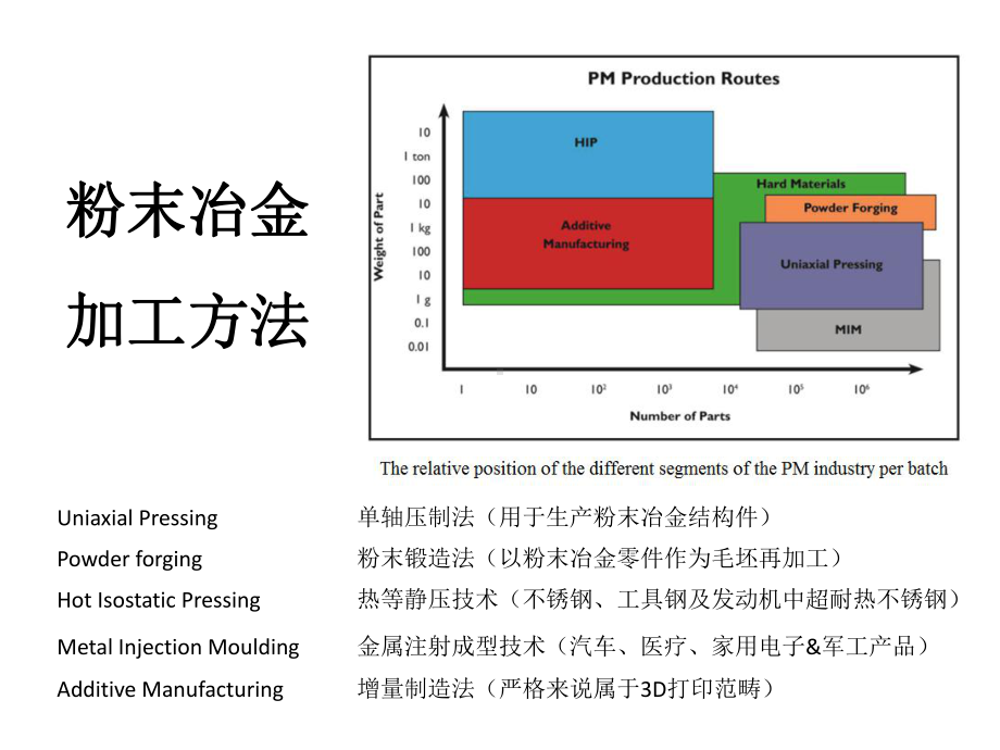 粉末冶金市场行情调研分析课件.ppt_第3页