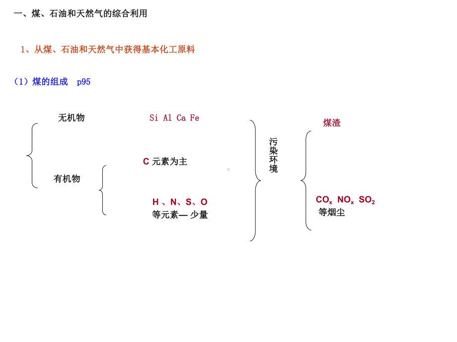 资源综合利用环境保护汇总课件.ppt_第2页