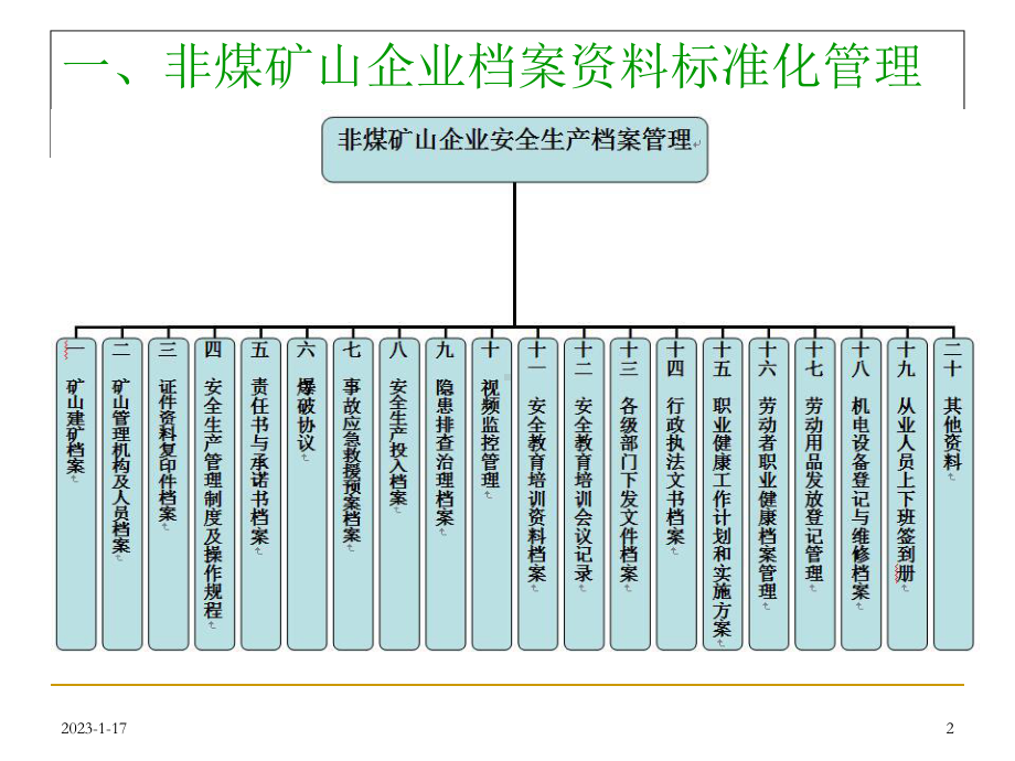 露天矿山档案资料管理及常见安全隐患与事故案例(同名710)课件.ppt_第2页