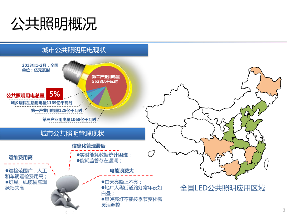 智慧照明产品介绍课件.ppt_第3页