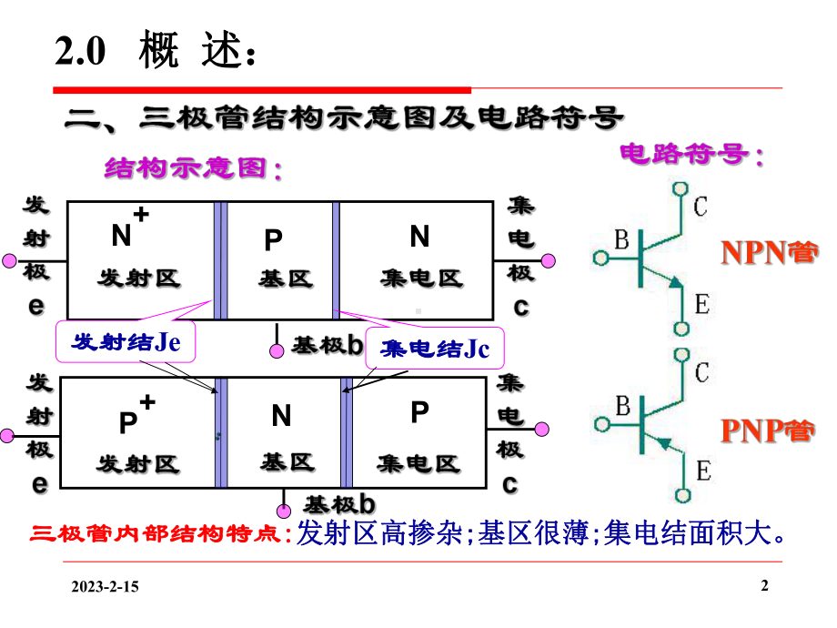 第02章晶体三极管已修改课件.ppt_第2页