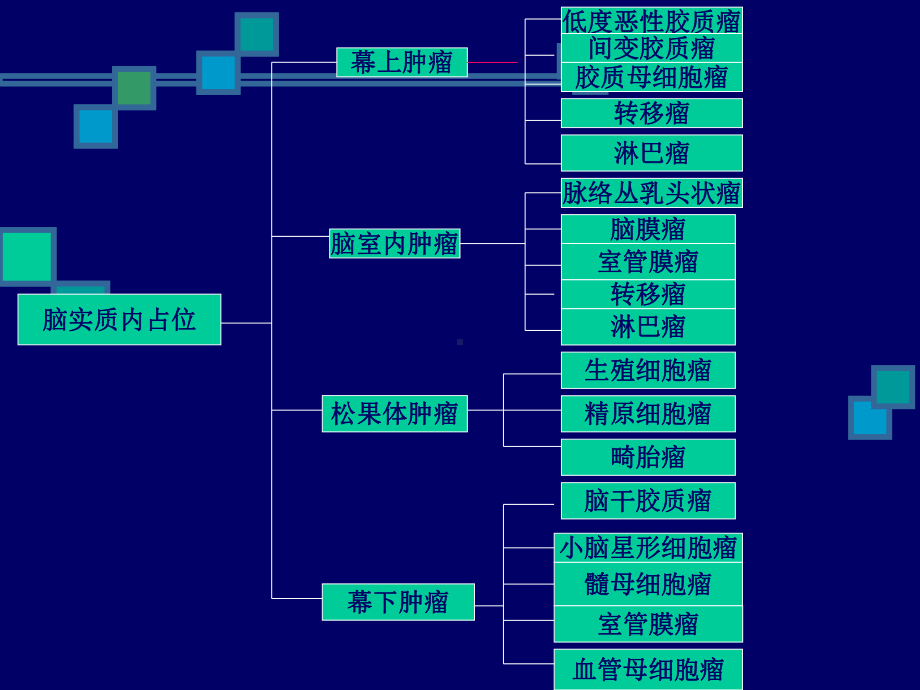 颅脑肿瘤诊断思路课件.ppt_第3页