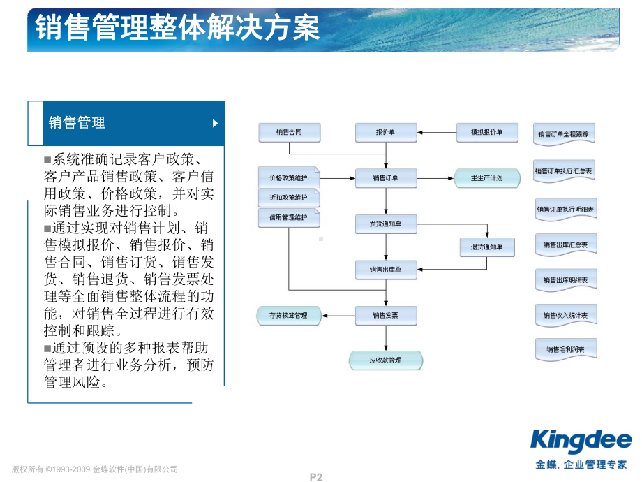 销售培训课件.ppt_第2页