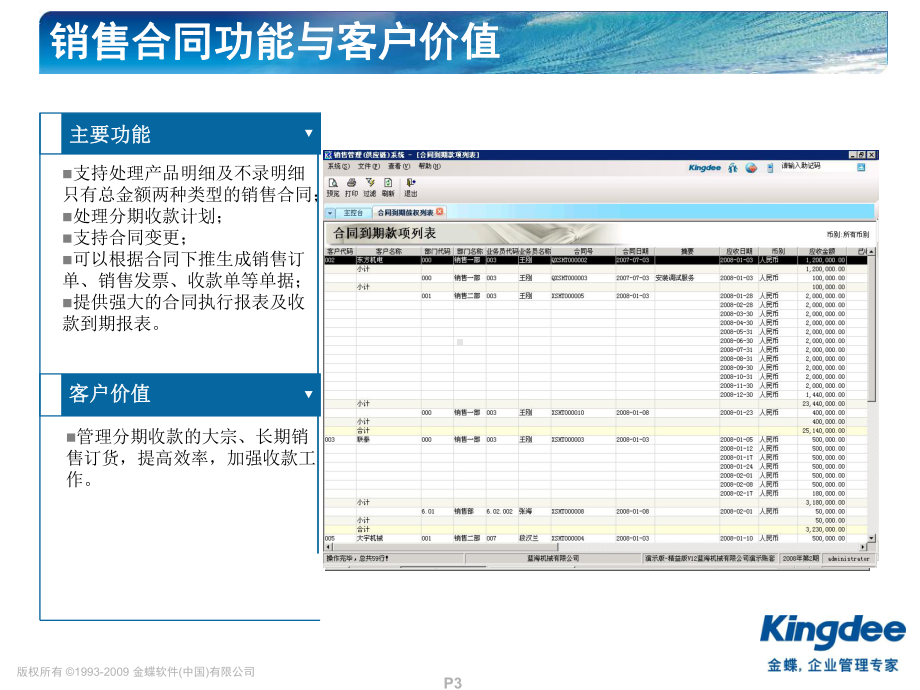 销售培训课件.ppt_第3页