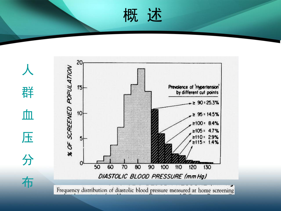 高血压病及运动处方课件.ppt_第3页