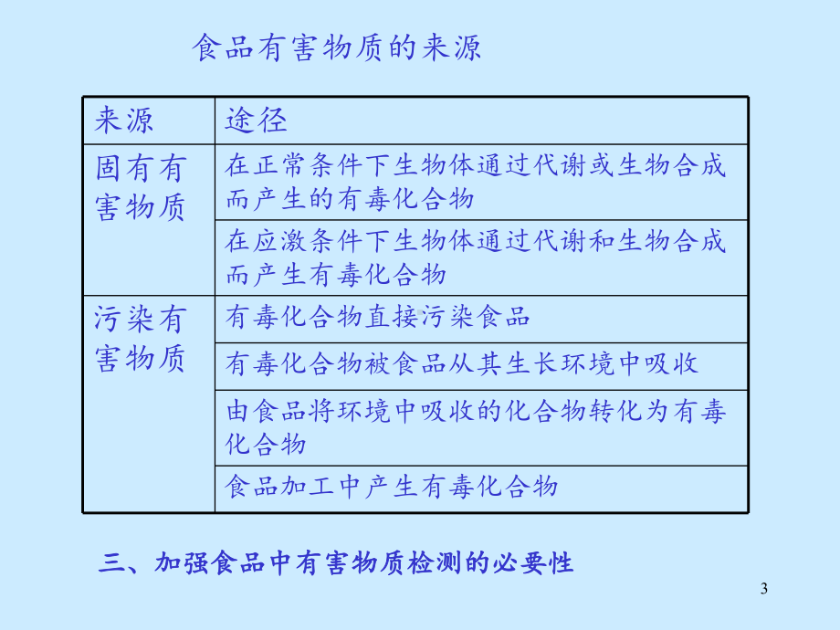 第十四章食品中有害物质的检测课件.ppt_第3页