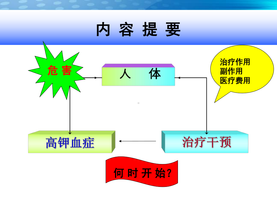 高钾血症辩论赛终稿课件.ppt_第2页