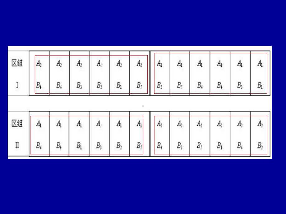 第三章-常用试验设计的方差分析(下)课件.ppt_第2页