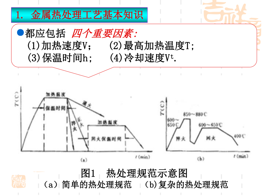 金属热处理工艺基本知识课件.pptx_第3页