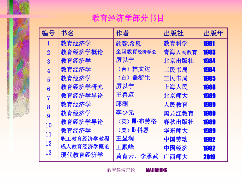 第一讲教育经济学简介-课件.ppt_第3页