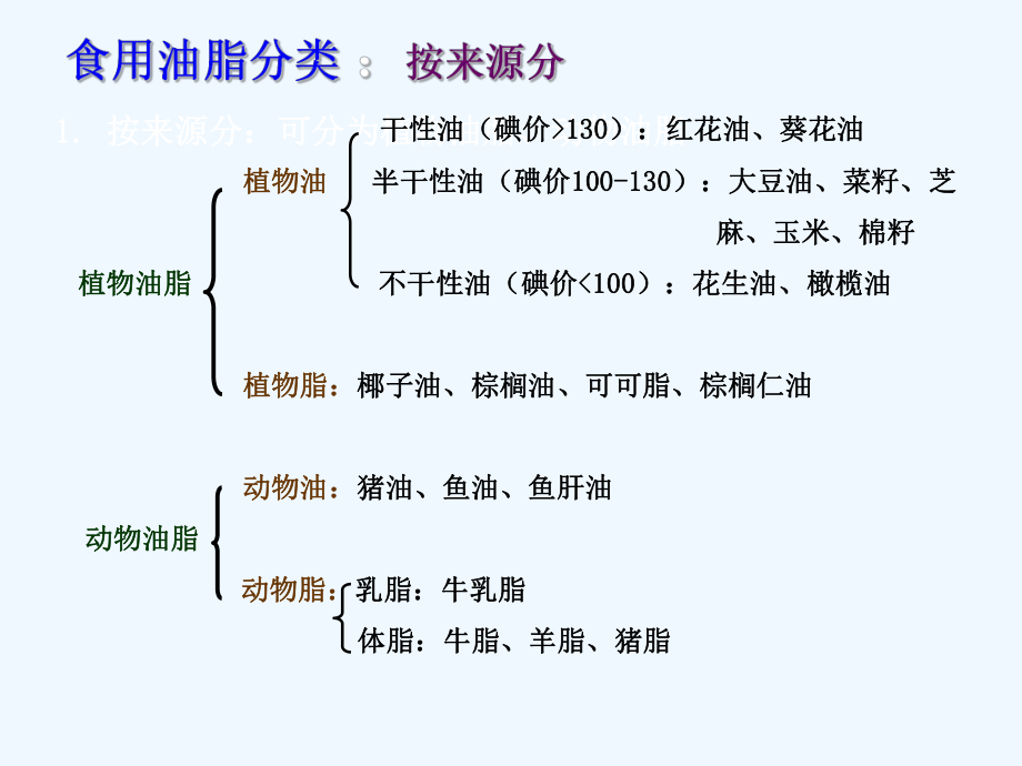 粮油食品原料第节油脂原料课件.ppt_第3页