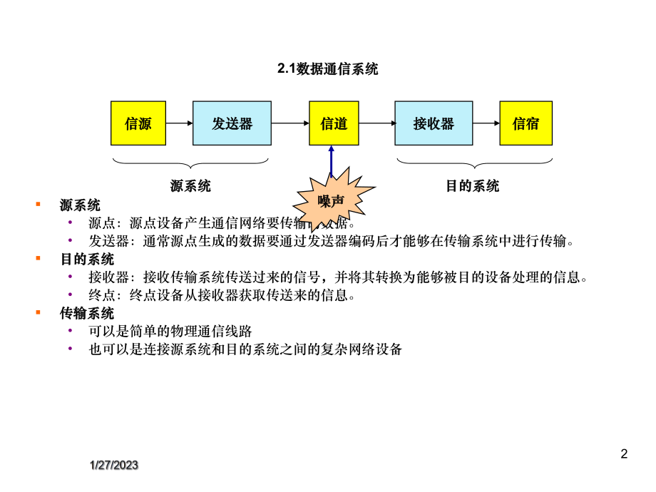 计算机网络第2章数据通信基础课件.ppt_第2页