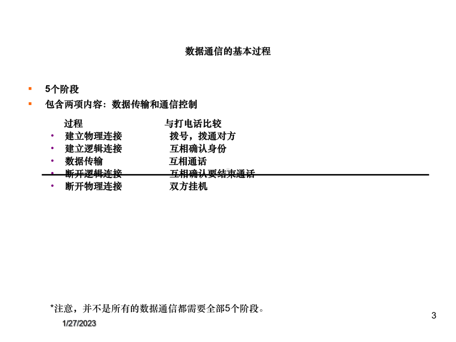 计算机网络第2章数据通信基础课件.ppt_第3页