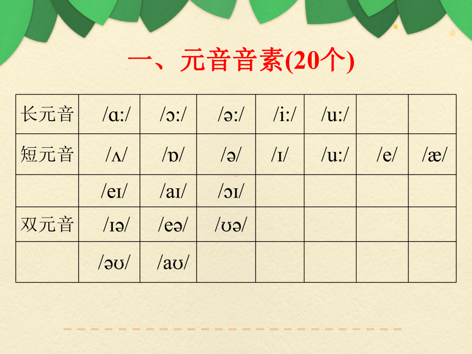 人教版英语七年级上册 期末综合复习-Starter Units（课件）.pptx_第2页