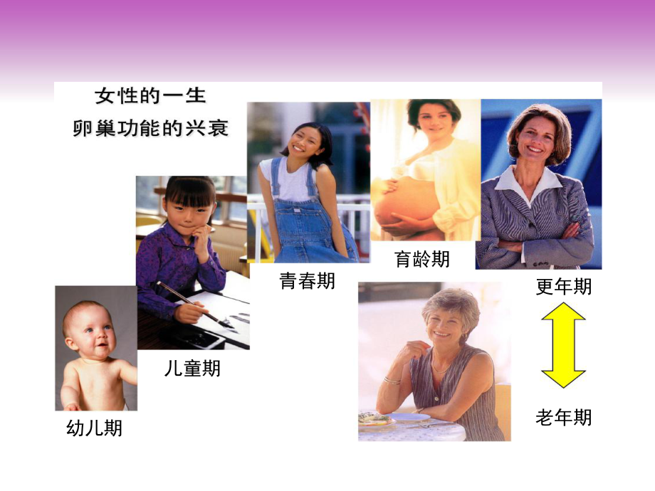 解读更年期妇女症状及应对方案课件.ppt_第3页