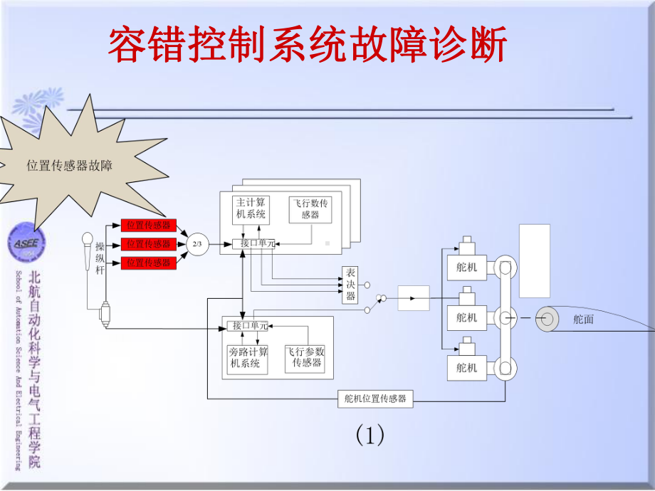 第四章：容错控制系统故障诊断技术资料课件.ppt_第2页