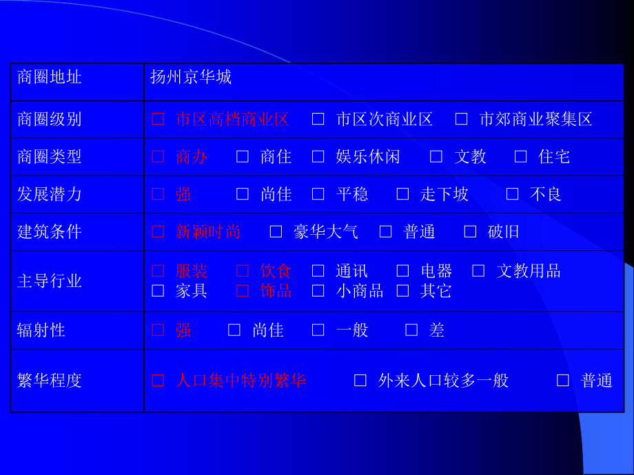 陈列设计之Zara调研报告课件.ppt_第3页