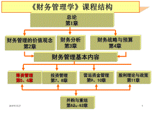 财务管理学》课程结构课件.ppt