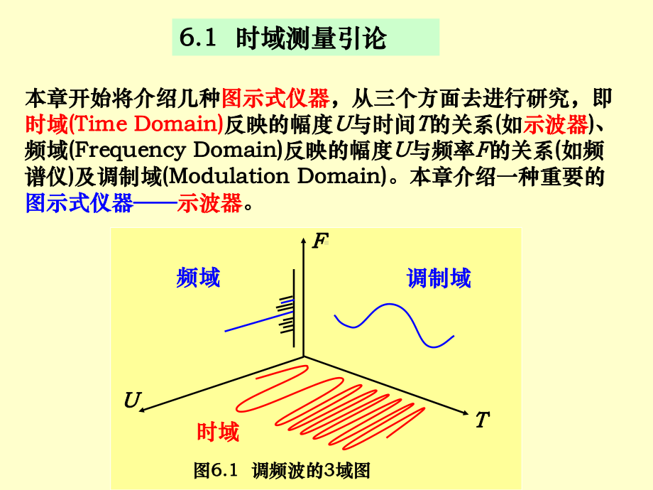 第六章时域测量课件.ppt_第2页