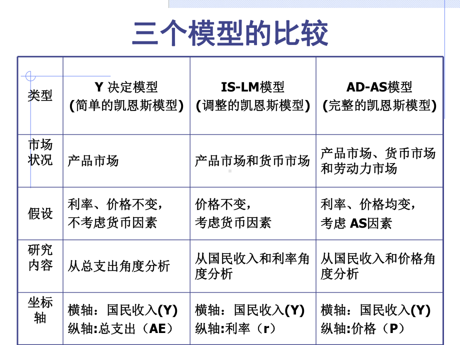 第十五章-总需求—总供给模型课件.ppt_第1页