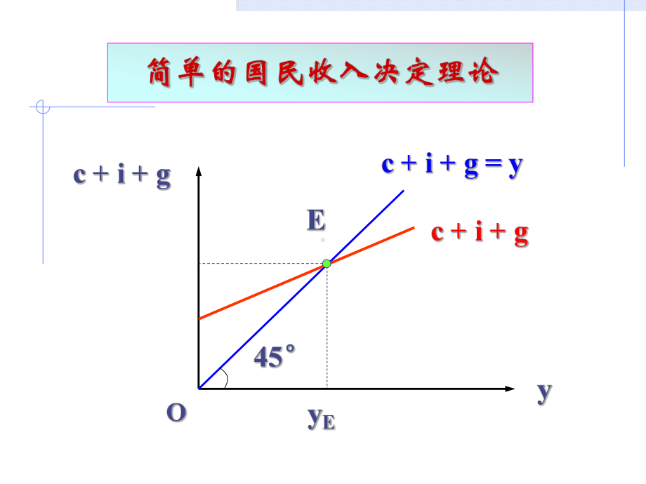 第十五章-总需求—总供给模型课件.ppt_第2页