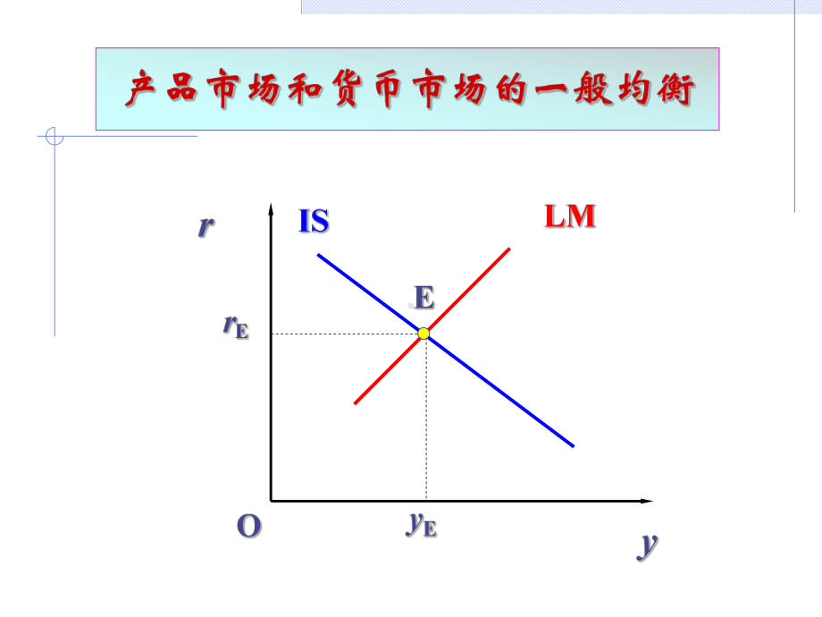 第十五章-总需求—总供给模型课件.ppt_第3页