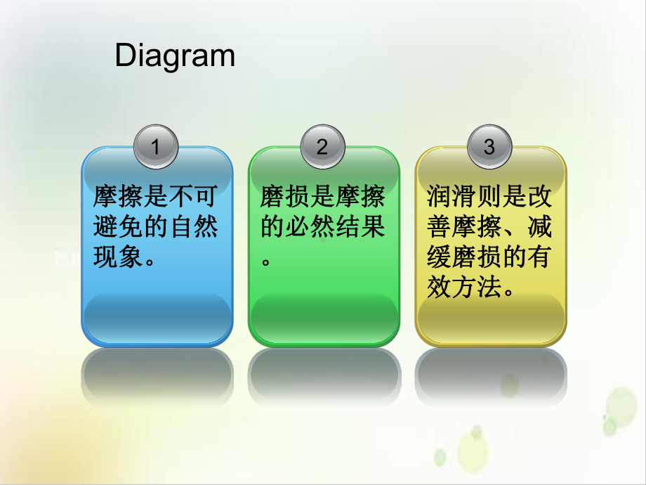 第二章摩擦学概论课件.ppt_第2页