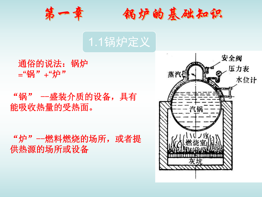 锅炉基础知识课件.ppt_第3页