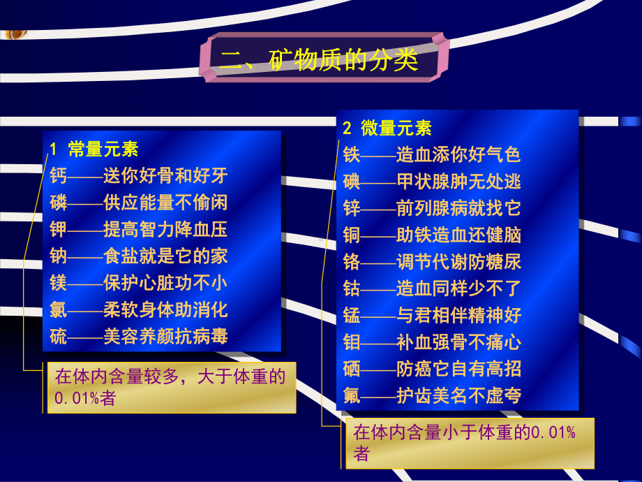 食品营养学矿物质课件.pptx_第3页