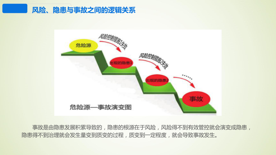 风险、隐患与事故逻辑关系与表现形式解析培训课件.pptx_第3页