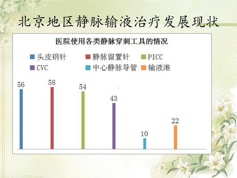 静脉输液-留置针-课件.ppt_第3页