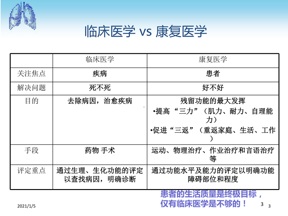 肺康复膈肌起搏器应用课件.ppt_第3页