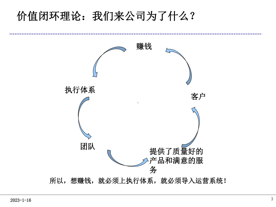 部门职能、岗位职责及KPI培训课件.pptx_第3页