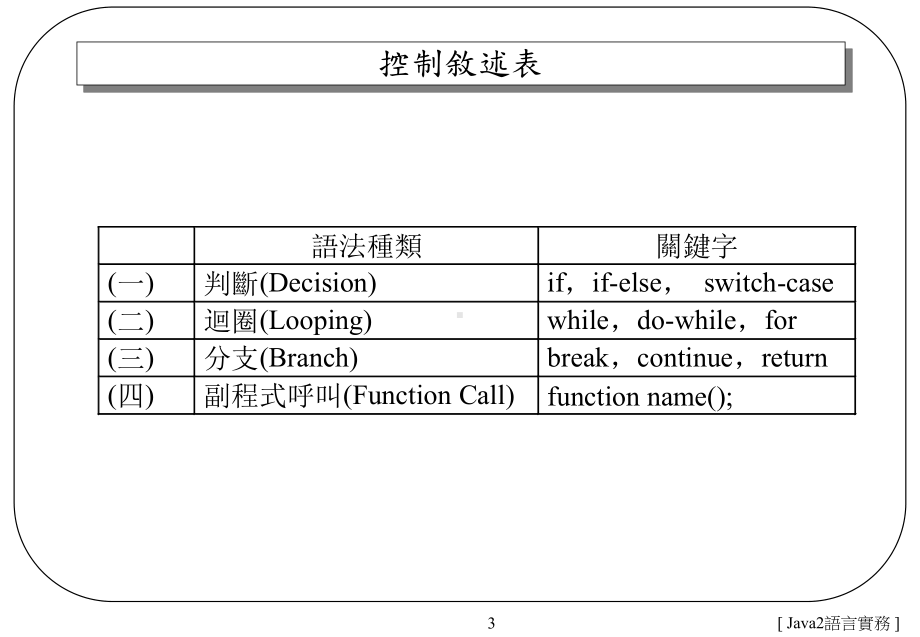 第三章、-控制程式的行为讲解课件.ppt_第3页