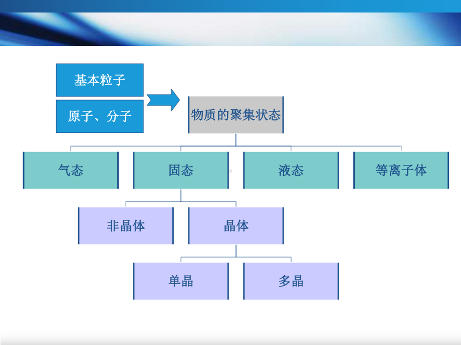 第三章-晶体学基础课件.ppt_第3页