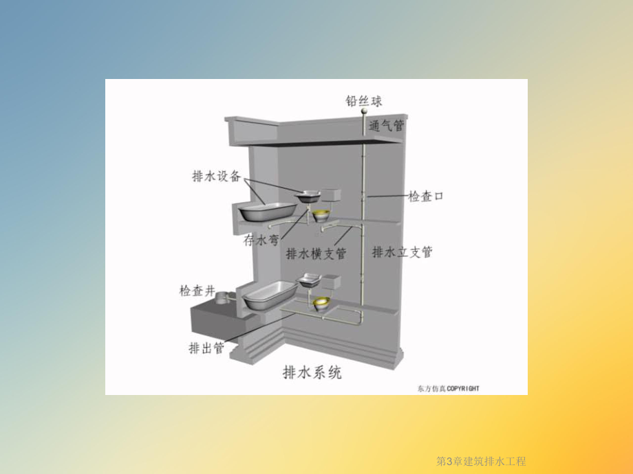 第3章建筑排水工程课件.ppt_第2页