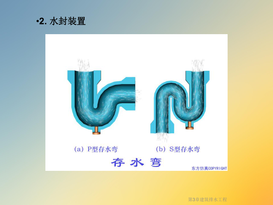 第3章建筑排水工程课件.ppt_第3页