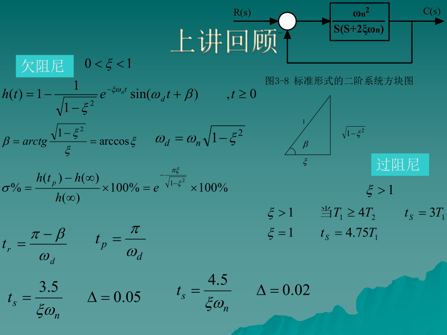 第8讲二阶系统的性能改善课件.ppt_第2页