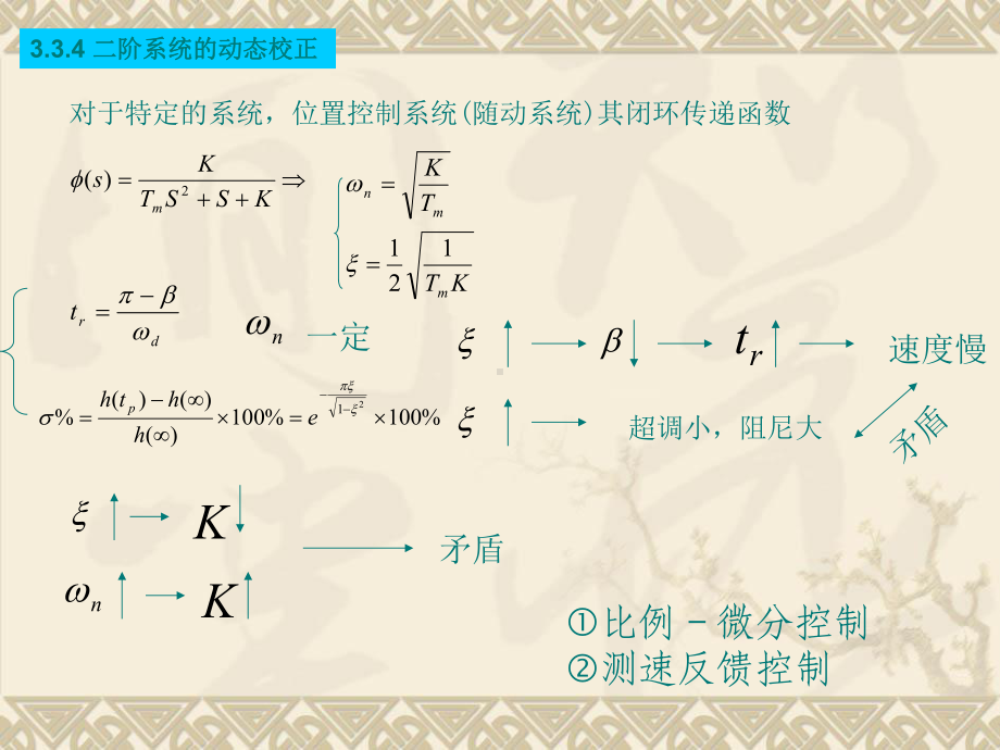 第8讲二阶系统的性能改善课件.ppt_第3页